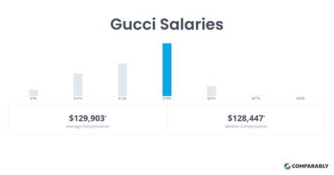 department manager gucci salary|gucci salary 2024.